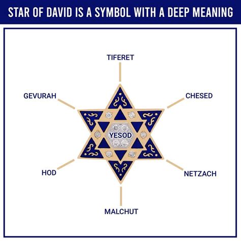 Meaning of Star of David. History of the Star of David symbol | Star of ...