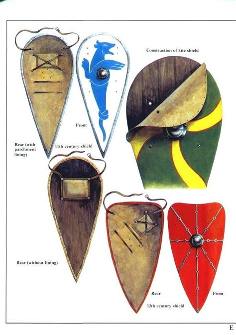 Kite shield construction | Medieval shields, Medieval armor, Norman shield