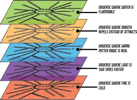 10 Dimensions of Reality — QuestSeans