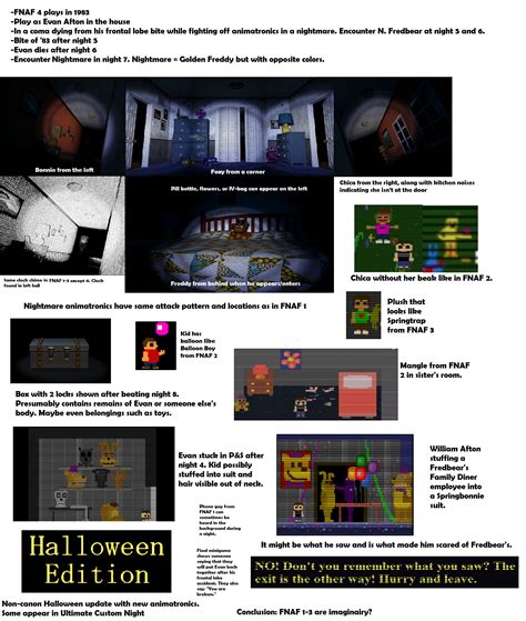 my fnaf lore sheets in order of the years (part 1) : r/fivenightsatfreddys