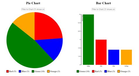 10 best Angular chart libraries