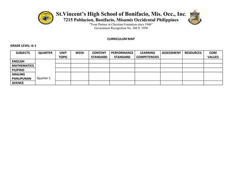 CURRICULUM MAP ELEMENTARY.docx