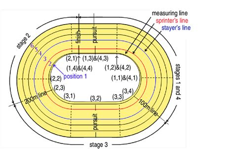 [DIAGRAM] 200 Meter Track Diagram - MYDIAGRAM.ONLINE