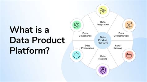 What is a Data Product Platform?