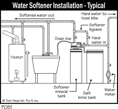 How does a water softener work? - Paladin Home Inspection Services
