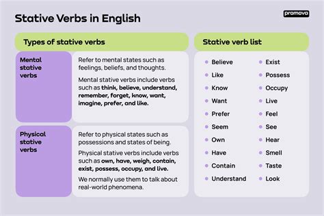 Stative Verb: Definition, List And Examples Of Stative, 51% OFF