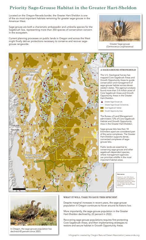 Priority Sage-Grouse Habitat in the Greater Hart-Sheldon - Oregon ...