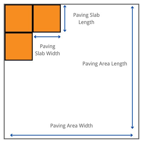 Kalkulator Paving Slab untuk Teras - Kebijaksanaan