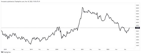 How to Buy Samsung Stock