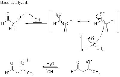 What is the mechanism of an aldol addition? + Example