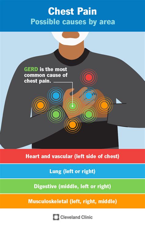 Top 9 what causes sharp pain in left side of chest 2022