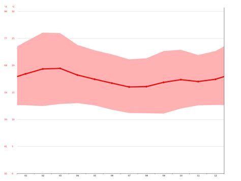 Nakuru climate: Average Temperature, weather by month, Nakuru weather ...