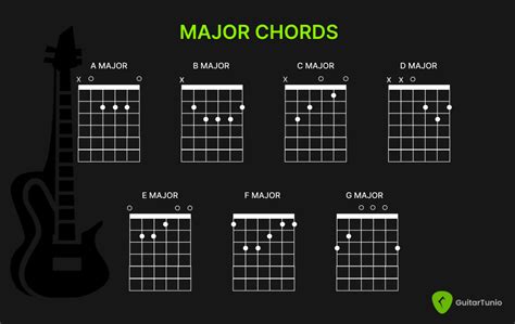 Major Vs. Minor Chords: What Is The Difference? - Guitar Tuner - Guitar Tunio