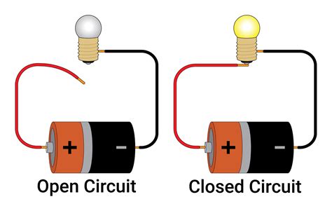 Diagram Of Open And Closed Circuit