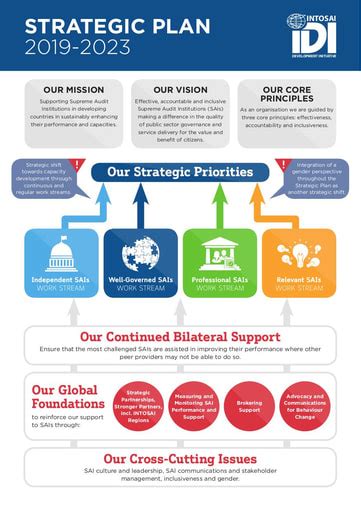 Strategic Plan Infographic