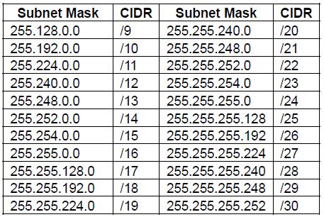 What is My Subnet Mask