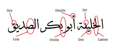 Some of the characteristics of Arabic script writing. | Download Scientific Diagram