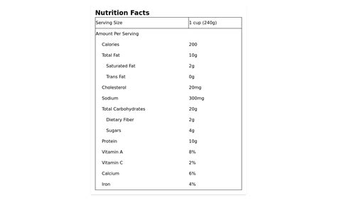 Nutrition Facts table example - Tailwind CSS Example