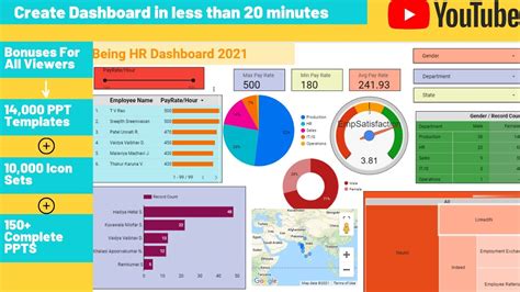 Google Data Studio Dashboard Templates