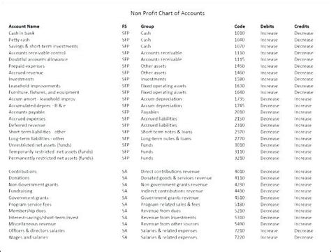 Chart Of Accounts Example For Construction