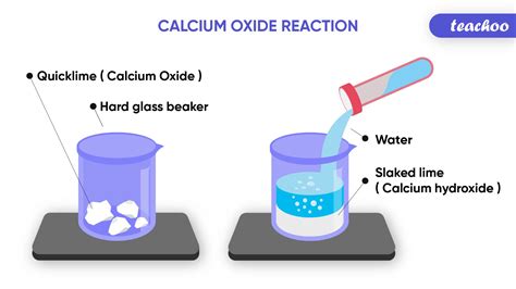 Combination Reaction - Definition with 4 Examples - Class 10 Chemistry