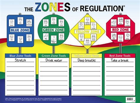 Zones of Regulation Poster | Zones of regulation, Self regulation, Social emotional learning