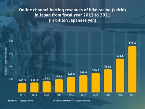 Keirin Explained: Keirin School, Racing, Rules & Betting In Japan