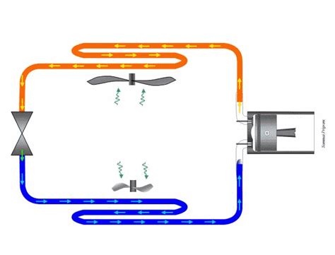 Refrigeration Cycle | MHS Physics Semester 2 | Pinterest | Cycling