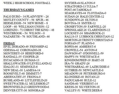 Week 2 Area High School Football Scores - MySlaton.com