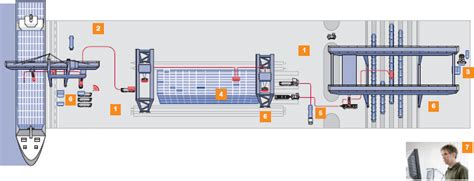 TERMINALSTAR - Efficient terminal operations