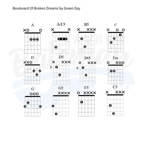 Boulevard of Broken Dreams Chord Chart by Green Day - Guitar Lesson ...