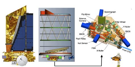 Extrasolar Planetary Imaging Coronagraph Left: CAD model of spacecraft,... | Download Scientific ...