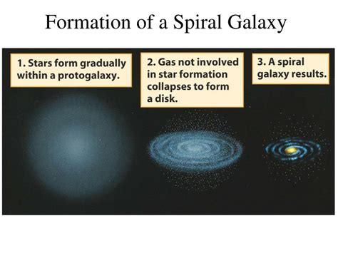 PPT - Formation of Galaxies PowerPoint Presentation, free download - ID ...