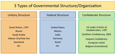 features of confederal system of government