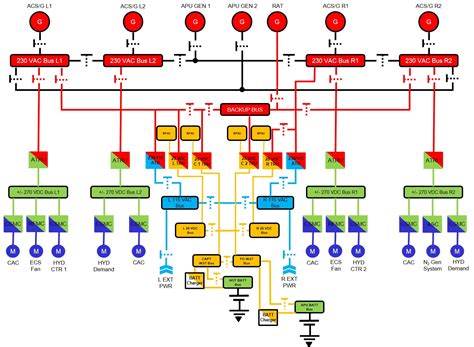 What is the typical voltage used on jet airliners? - Aviation Stack Exchange