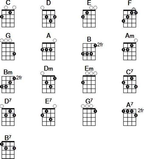 Baritone Ukulele Chords