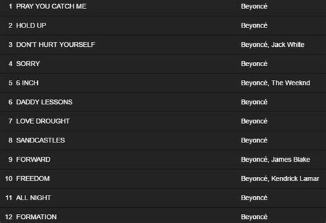 Beyonce Releases New Album 'LEMONADE' On TIDAL (Full Credits & Booklet) | HipHop-N-More