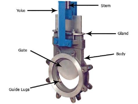 What is a Sluice Valve and/or Gate Valve?