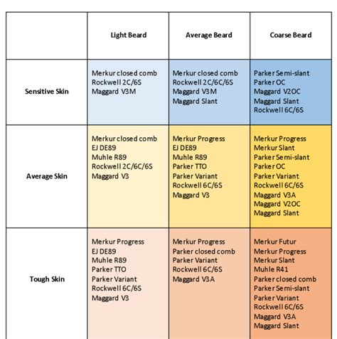 How To Find The Right Razor & Blade Combination For You - Sharpologist