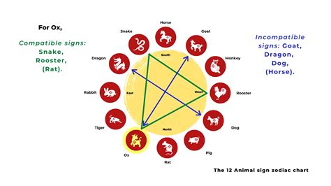 Ox Compatibility