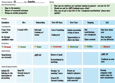 7 Tips to Simplify & Improve Employee Journey Mapping - Experience Investigators