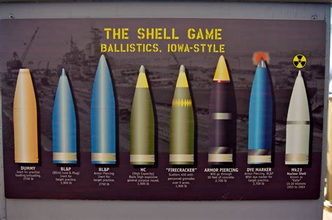 Battleship Shell Size Comparison | Math Encounters Blog