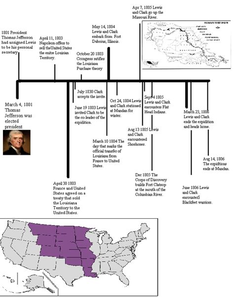 Timeline - Impact of Lewis and Clark's Expedition