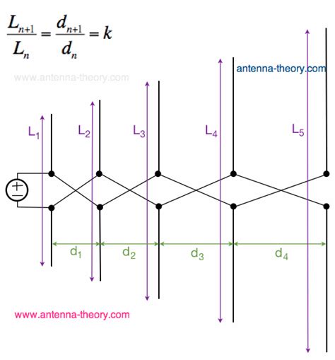 Log Periodic Dipole Array Antenna