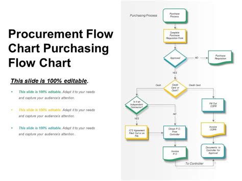 Procurement Flow Chart Purchasing Flow Chart PowerPoint Shapes