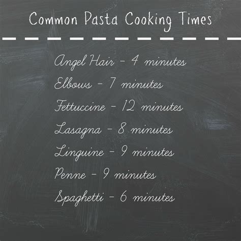 Cooking On A Budget: Common Pasta Cooking Times