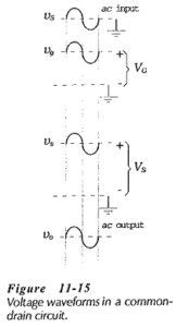 Common Drain Amplifier Circuit Diagram | Equivalent Circuit