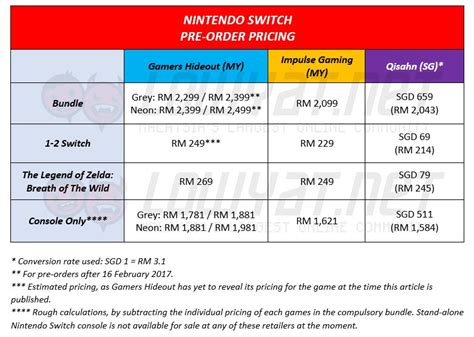 Nintendo Switch Price Comparison: Malaysia VS Singapore, Japan, And ...