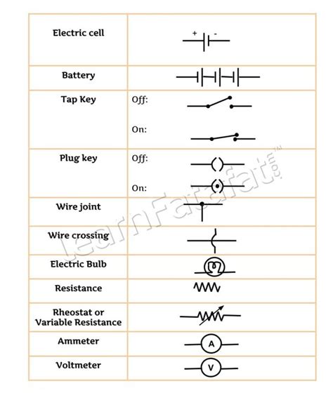 Voltage Symbol In Physics