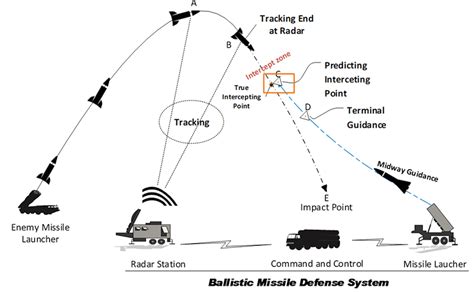 How Hamas' Rockets Got Around Israel's Iron Dome Air Defense System ...